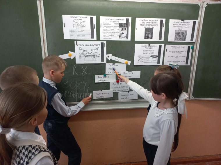 Финансовая грамотность..